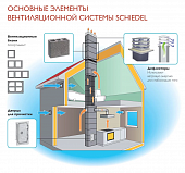 картинка Вентблок VENT 20/25 - 1X (одноканальный)